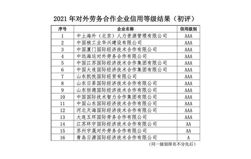 關(guān)于公布2021年中國對外承包工程商會企業(yè)信用等級評價(jià)結(jié)果的通知